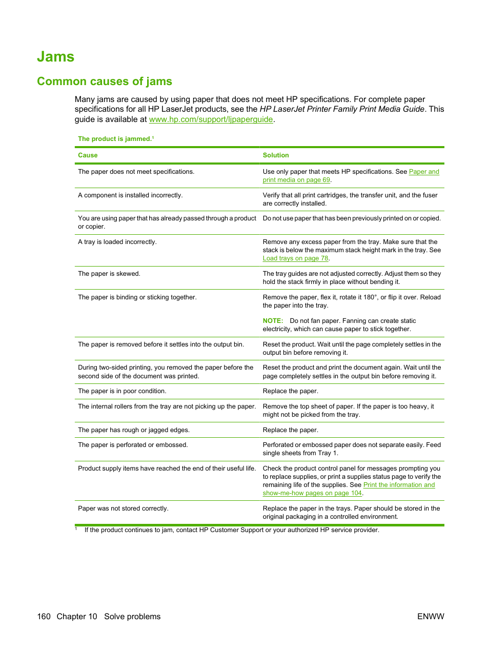 Jams, Common causes of jams | HP LaserJet P4015 Printer series User Manual | Page 172 / 246
