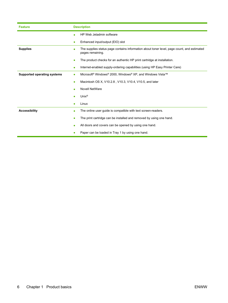 6chapter 1 product basics enww | HP LaserJet P4015 Printer series User Manual | Page 18 / 246
