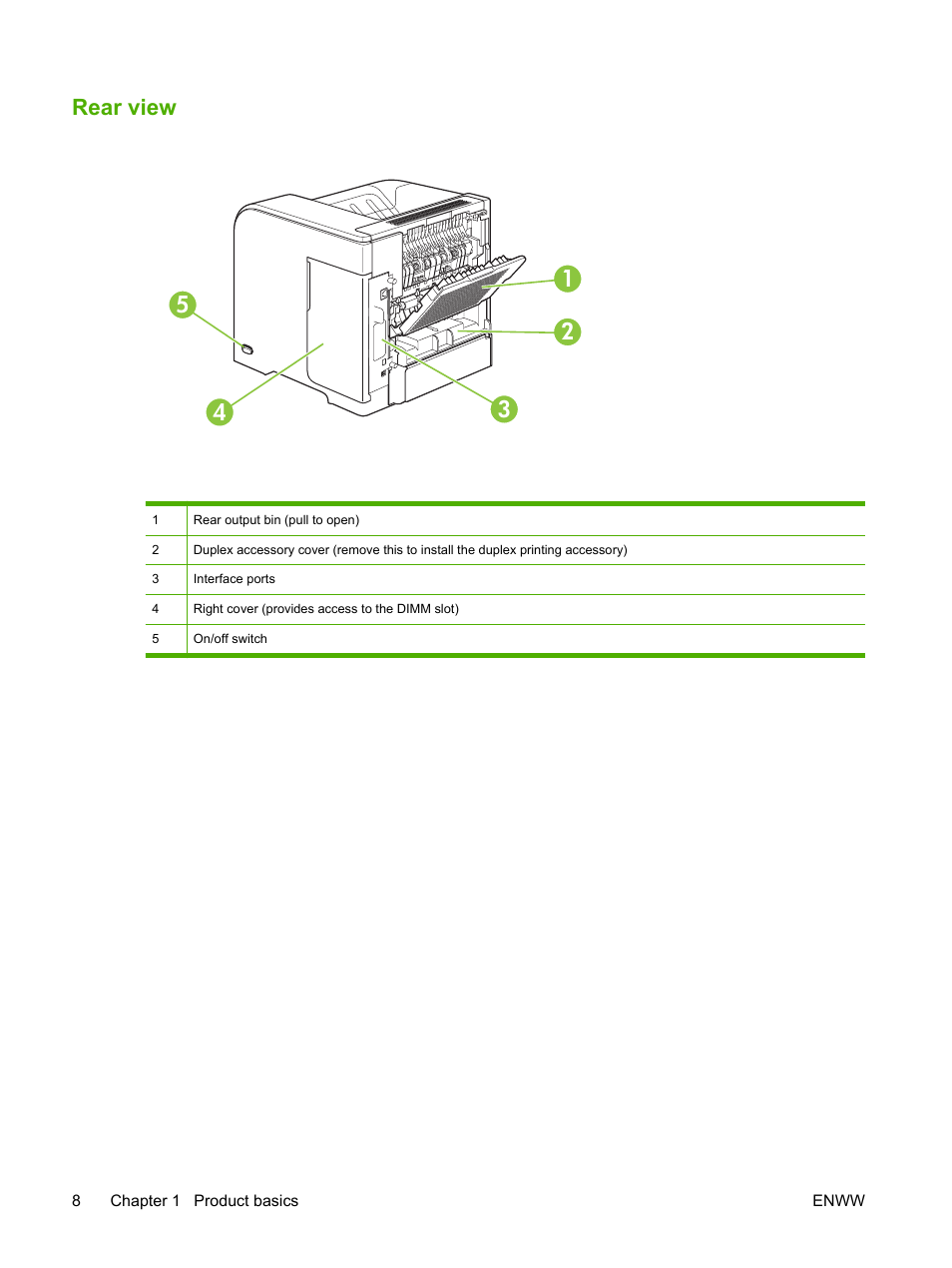 Rear view | HP LaserJet P4015 Printer series User Manual | Page 20 / 246