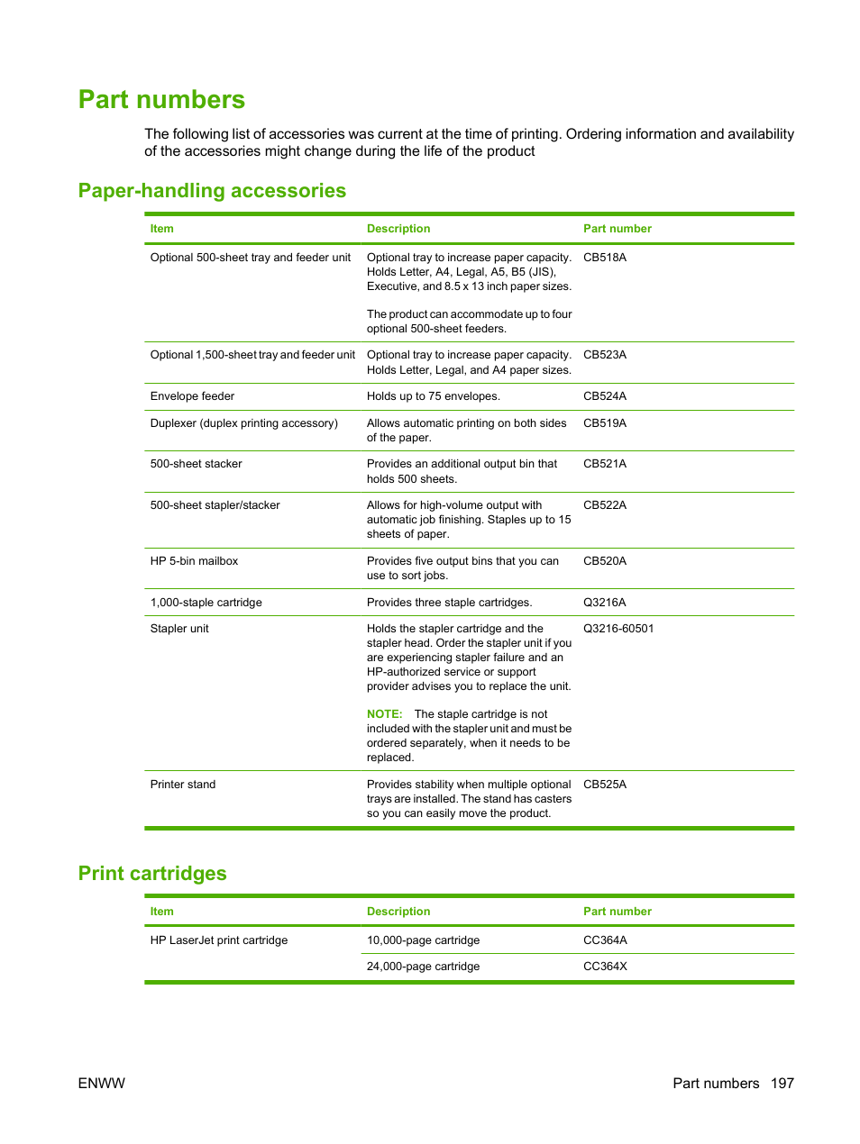 Part numbers, Paper-handling accessories, Print cartridges | Paper-handling accessories print cartridges | HP LaserJet P4015 Printer series User Manual | Page 209 / 246