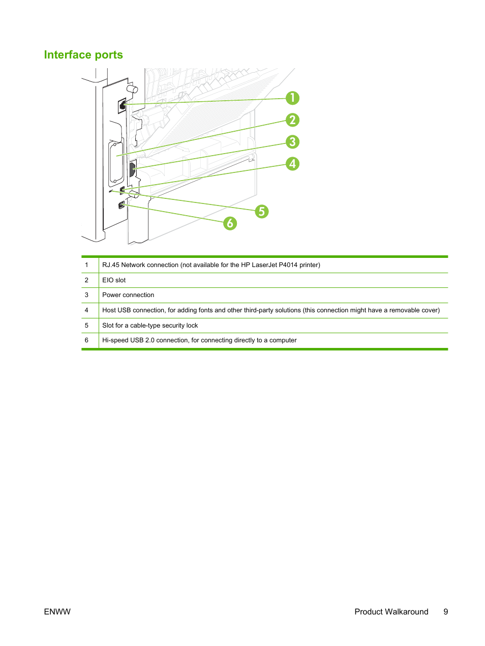 Interface ports | HP LaserJet P4015 Printer series User Manual | Page 21 / 246