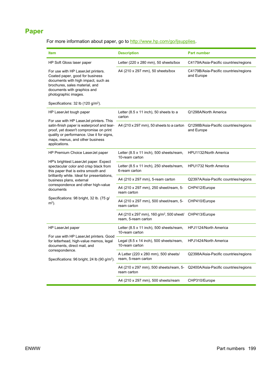 Paper, Enww part numbers 199 | HP LaserJet P4015 Printer series User Manual | Page 211 / 246