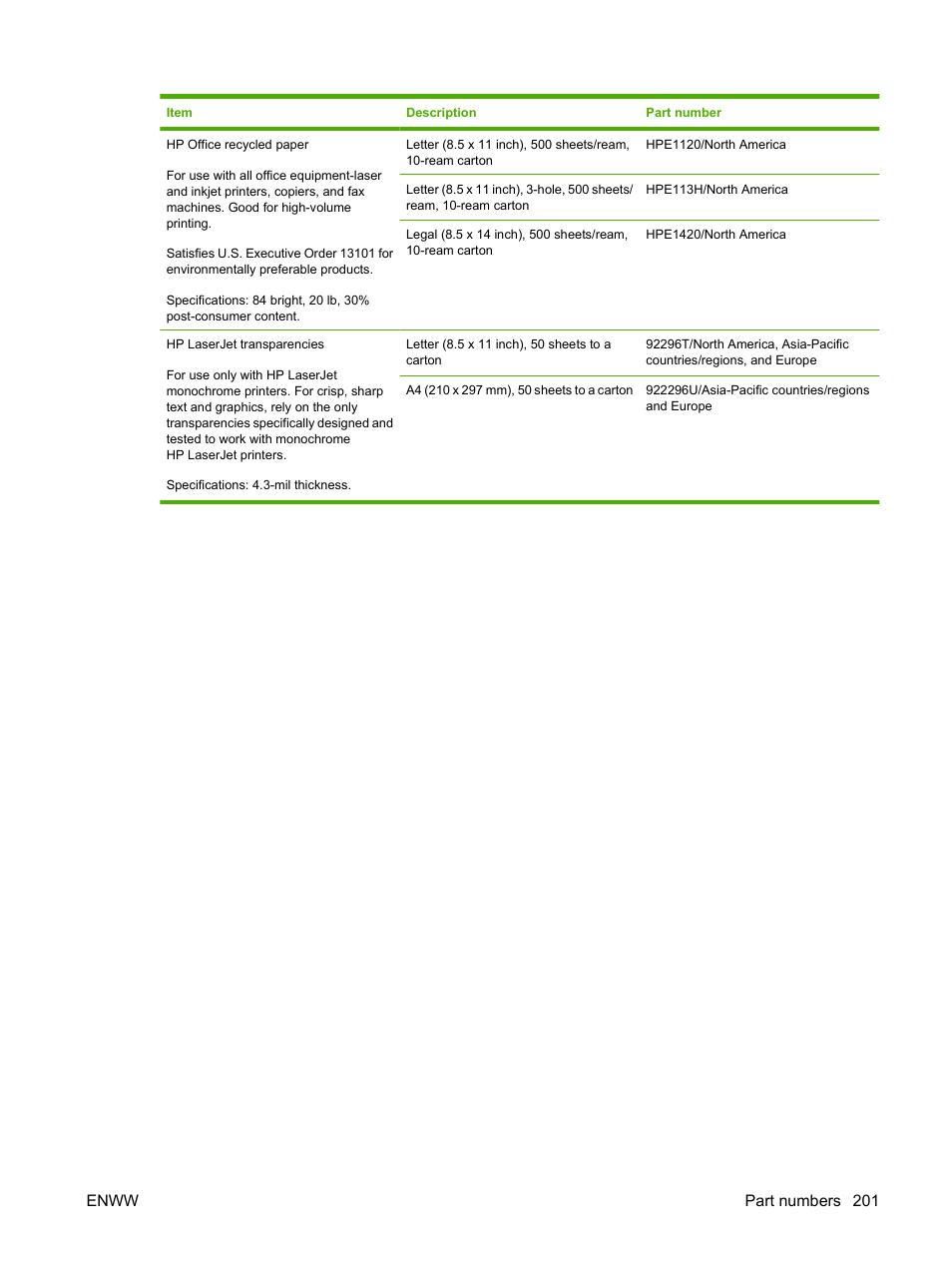 Enww part numbers 201 | HP LaserJet P4015 Printer series User Manual | Page 213 / 246