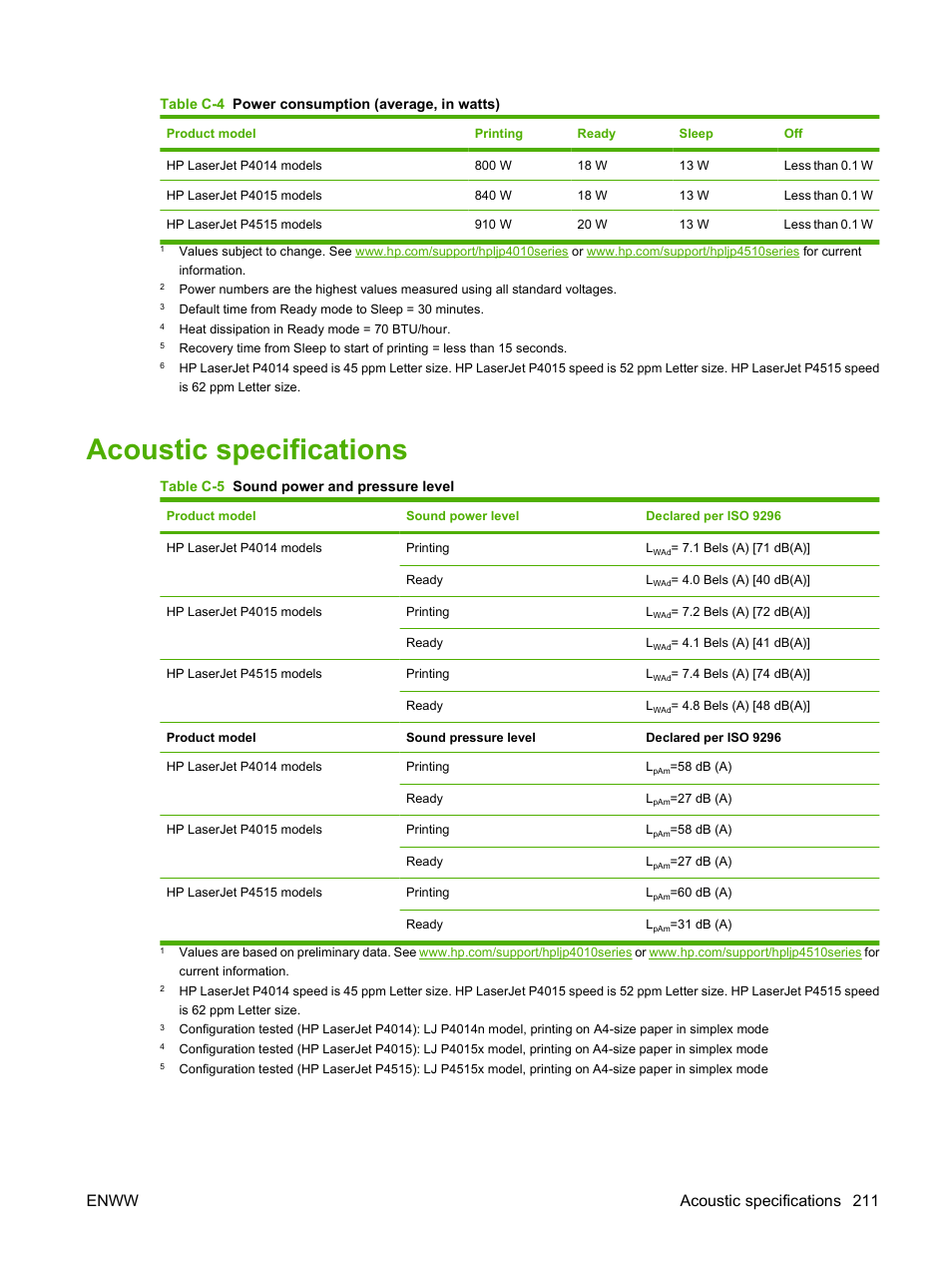 Acoustic specifications, Enww acoustic specifications 211 | HP LaserJet P4015 Printer series User Manual | Page 223 / 246