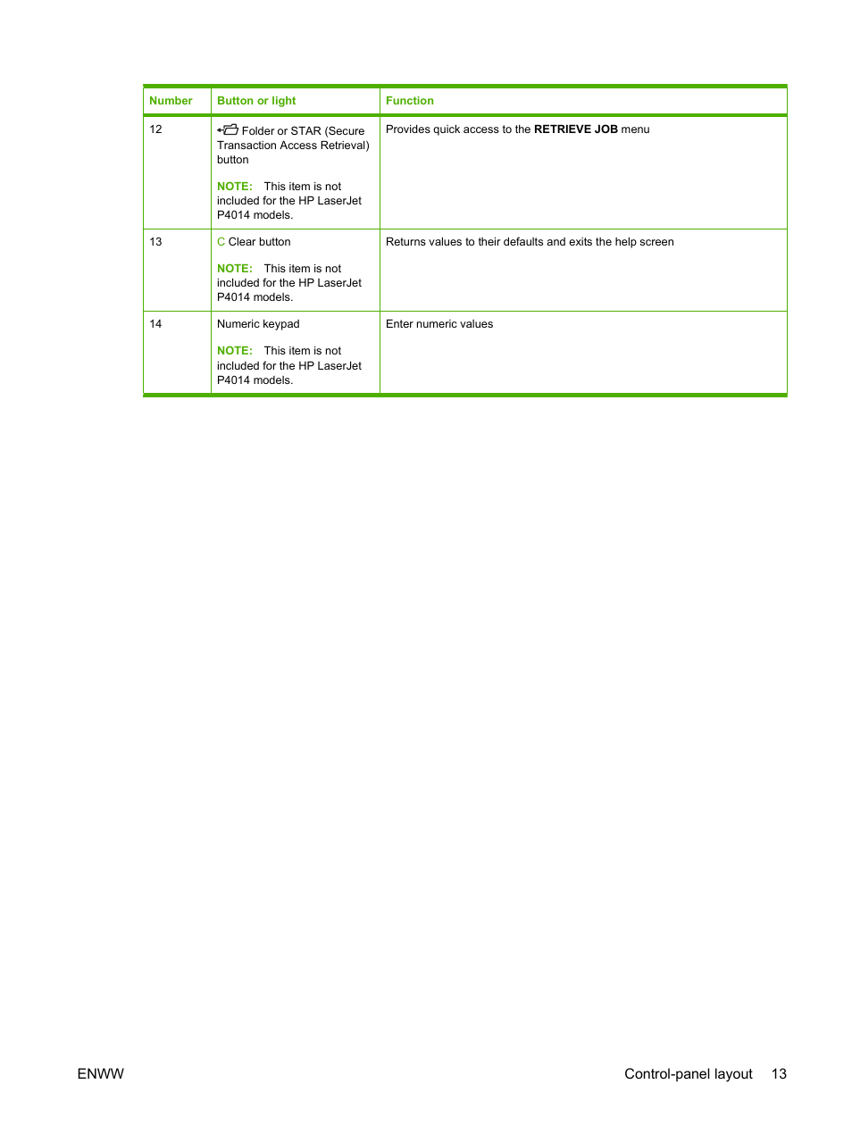 Enww control-panel layout 13 | HP LaserJet P4015 Printer series User Manual | Page 25 / 246