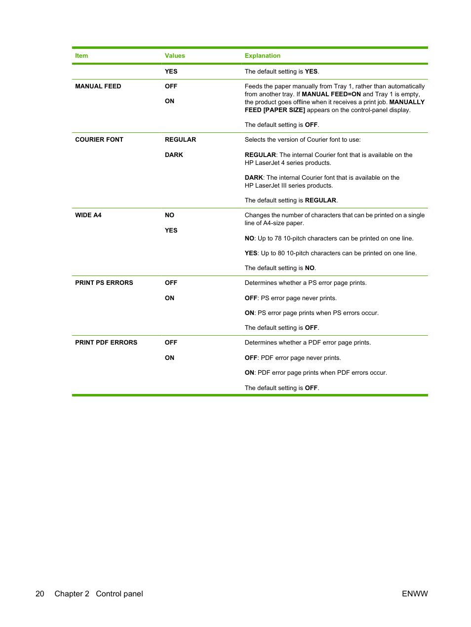 20 chapter 2 control panel enww | HP LaserJet P4015 Printer series User Manual | Page 32 / 246