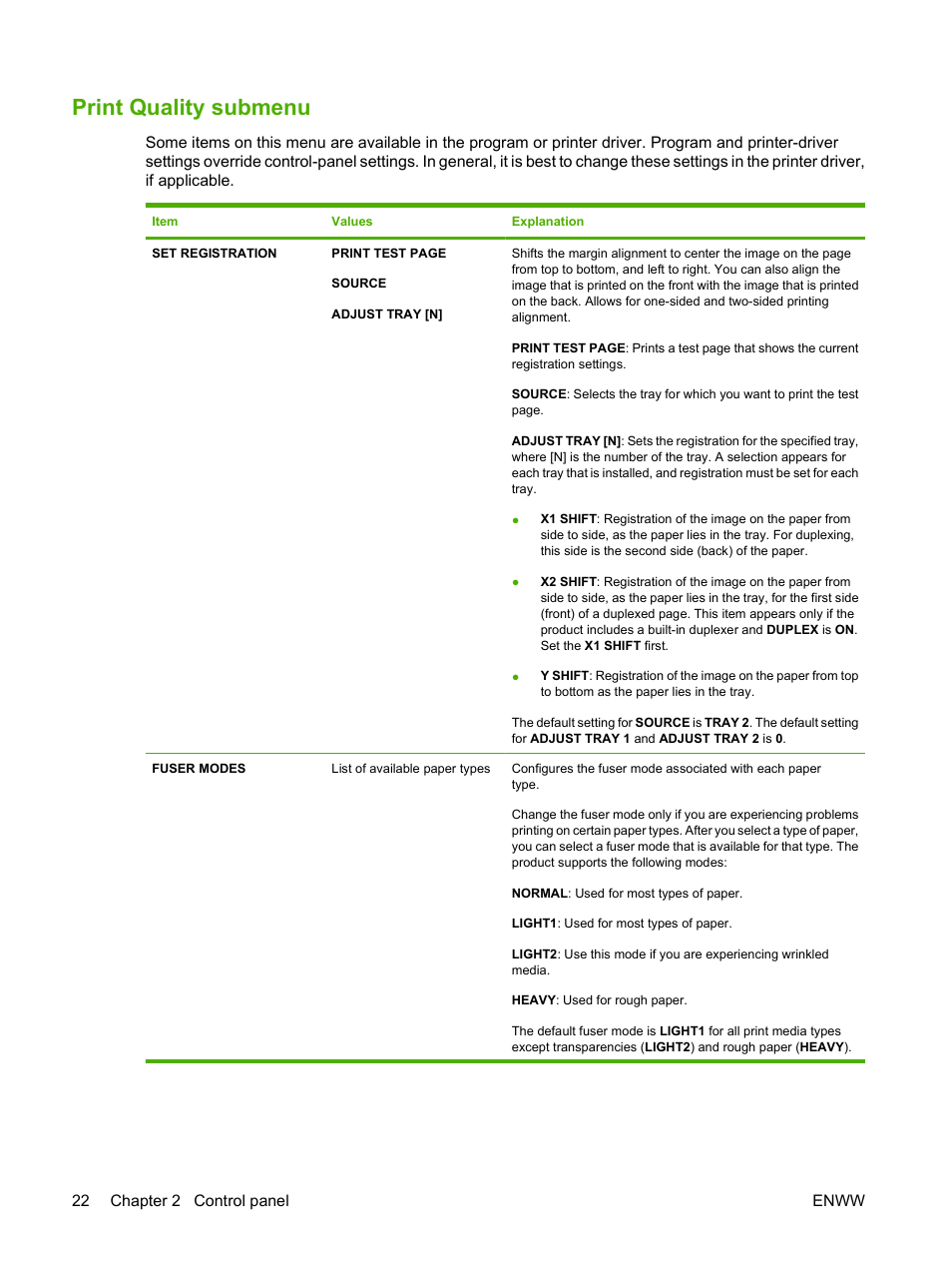 Print quality submenu | HP LaserJet P4015 Printer series User Manual | Page 34 / 246