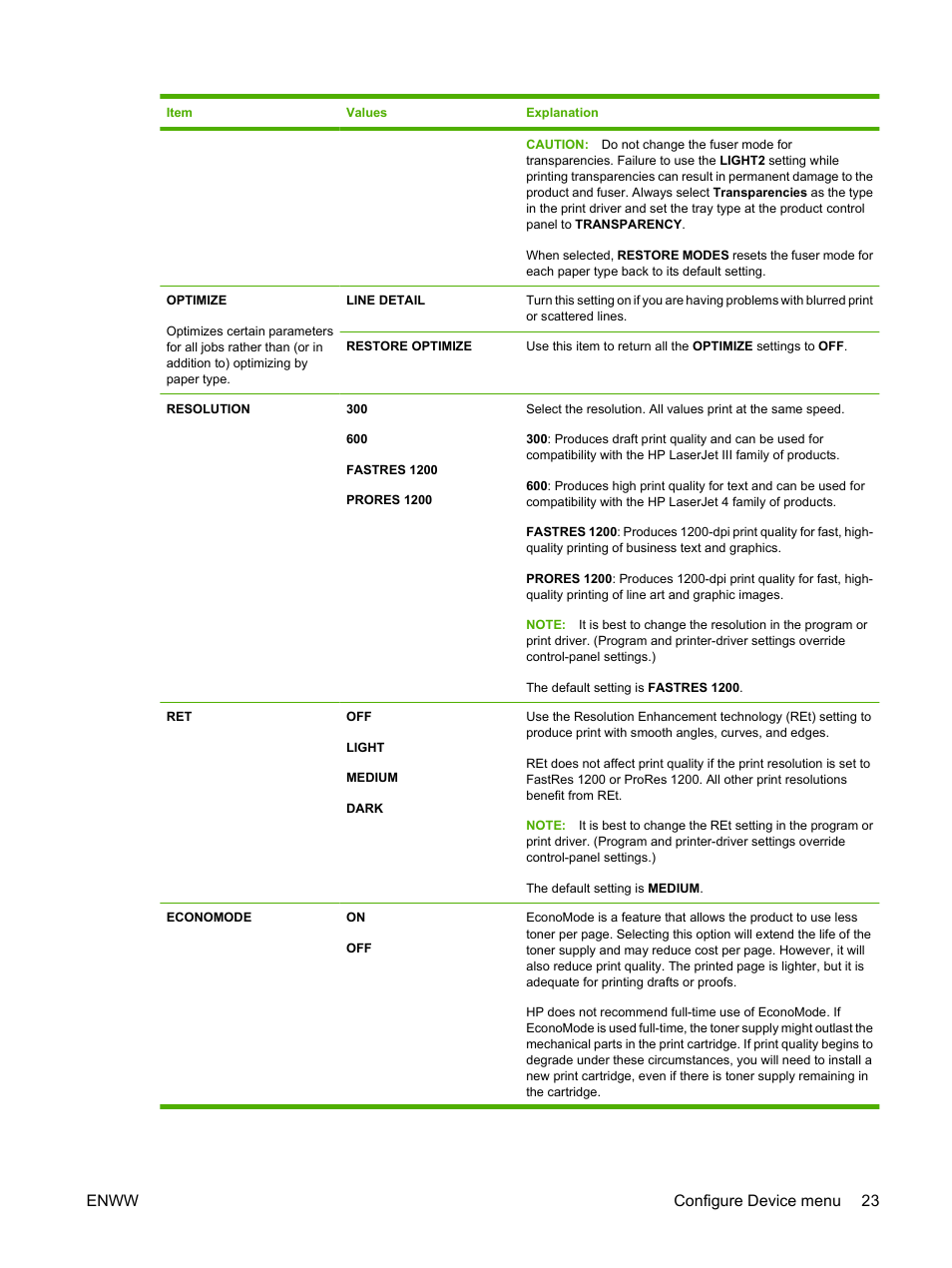 Enww configure device menu 23 | HP LaserJet P4015 Printer series User Manual | Page 35 / 246