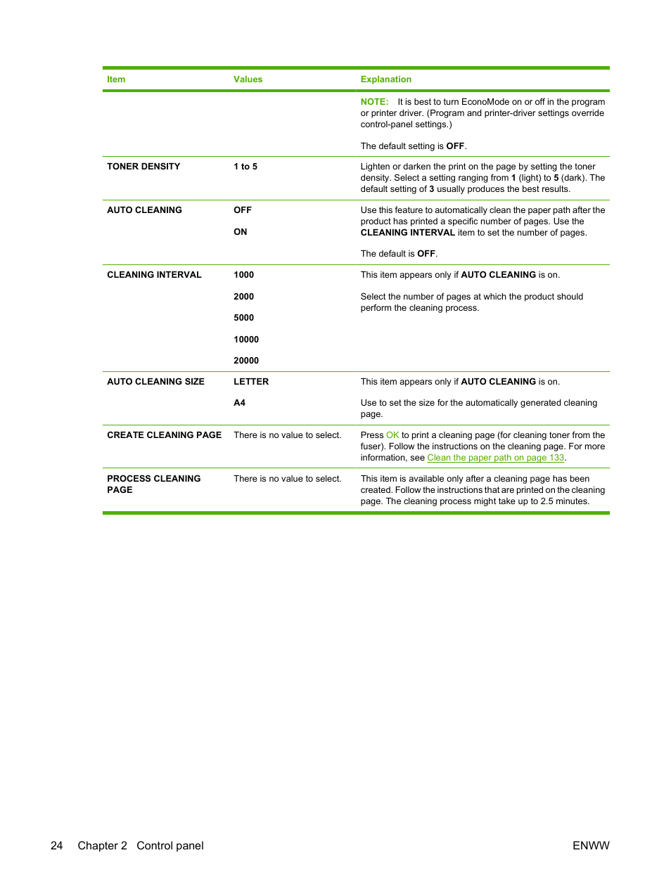 24 chapter 2 control panel enww | HP LaserJet P4015 Printer series User Manual | Page 36 / 246
