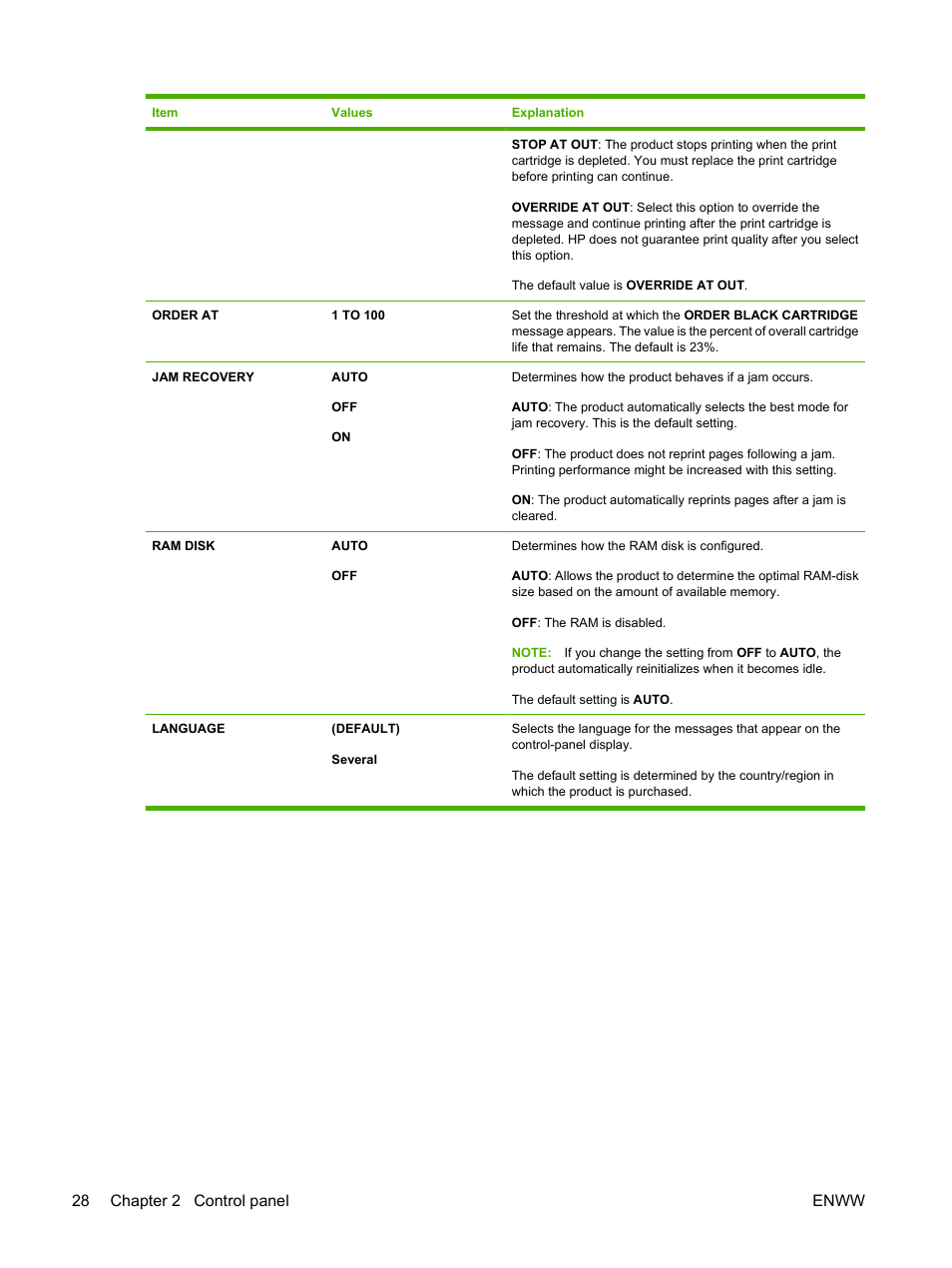 28 chapter 2 control panel enww | HP LaserJet P4015 Printer series User Manual | Page 40 / 246