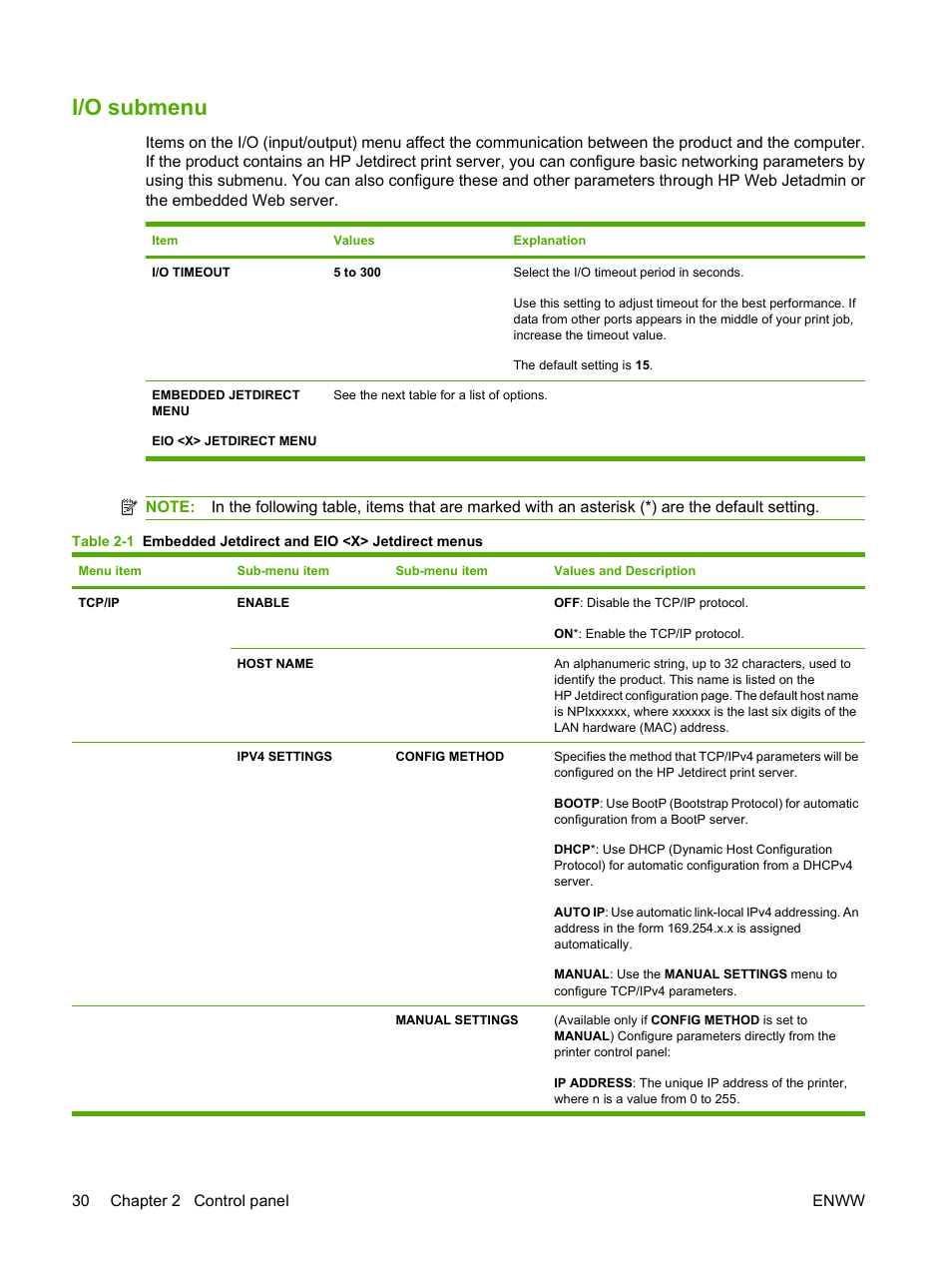 I/o submenu | HP LaserJet P4015 Printer series User Manual | Page 42 / 246