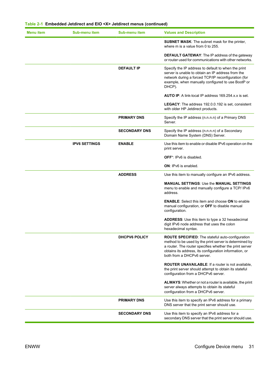Enww configure device menu 31 | HP LaserJet P4015 Printer series User Manual | Page 43 / 246