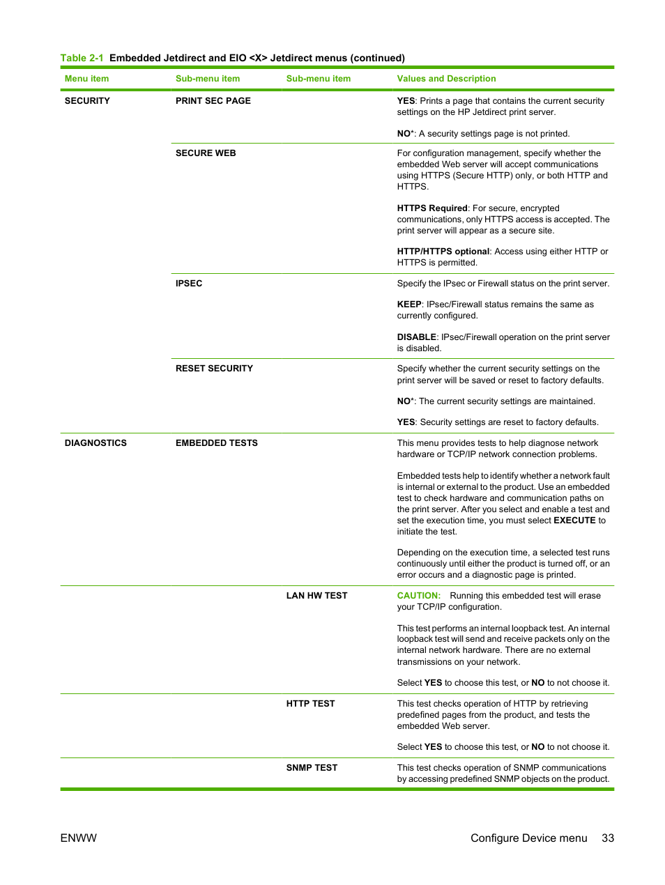 Enww configure device menu 33 | HP LaserJet P4015 Printer series User Manual | Page 45 / 246