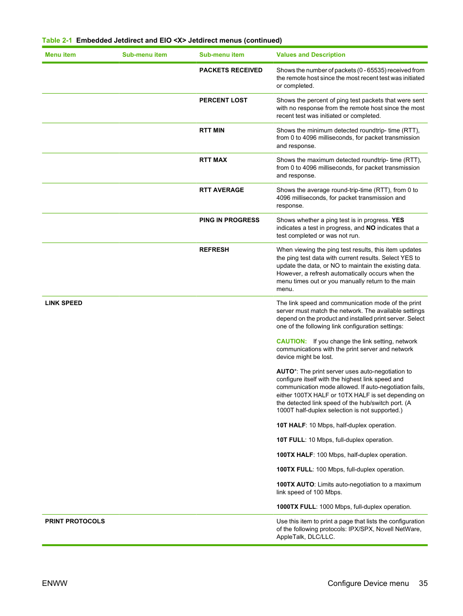 Enww configure device menu 35 | HP LaserJet P4015 Printer series User Manual | Page 47 / 246