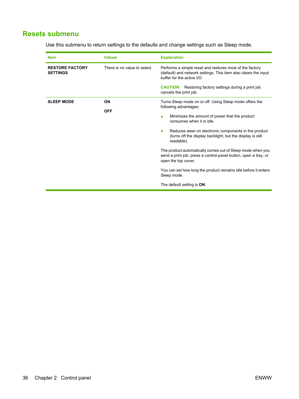 Resets submenu | HP LaserJet P4015 Printer series User Manual | Page 48 / 246
