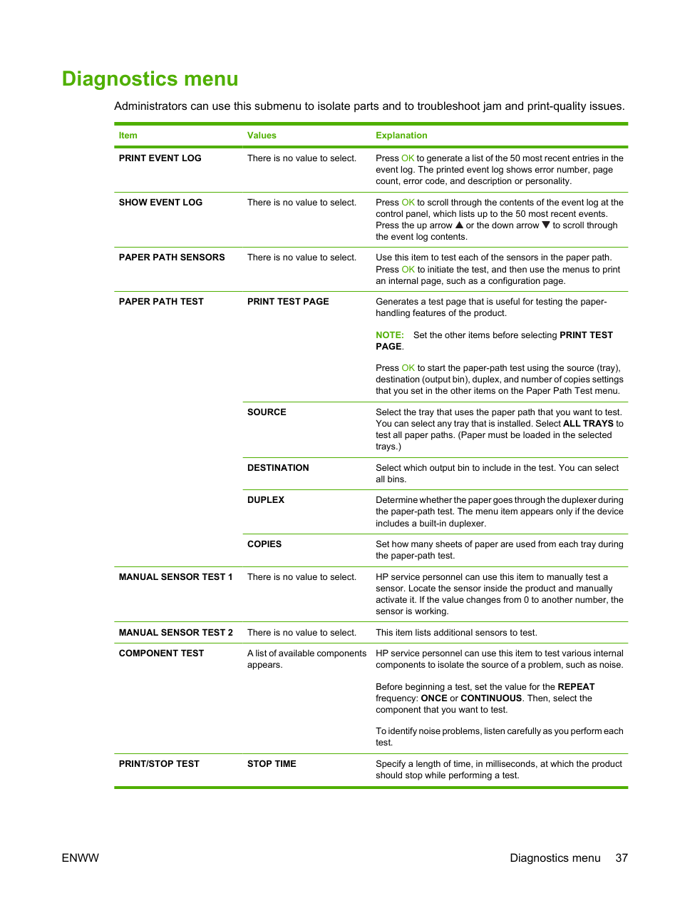 Diagnostics menu | HP LaserJet P4015 Printer series User Manual | Page 49 / 246