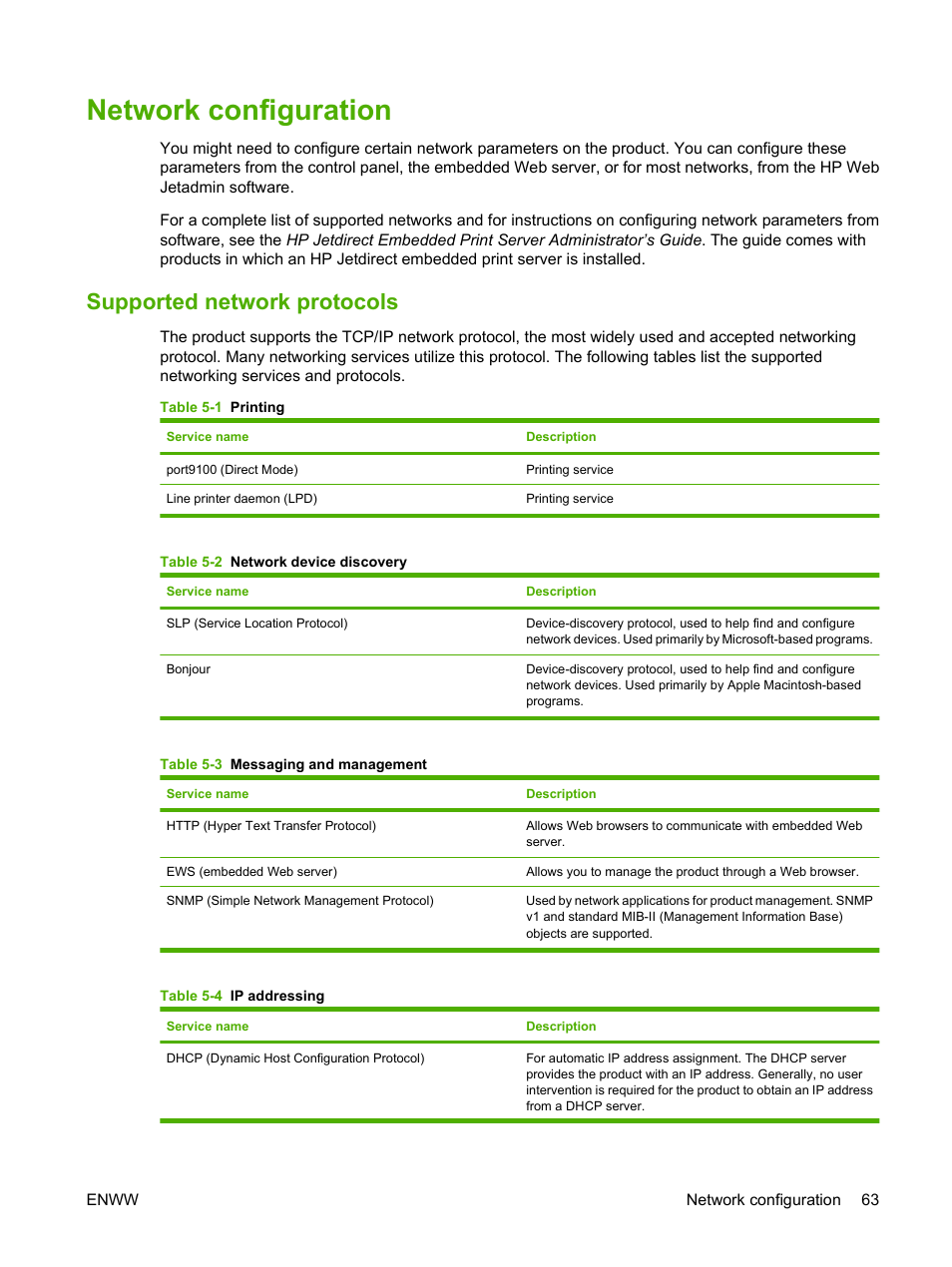 Network configuration, Supported network protocols | HP LaserJet P4015 Printer series User Manual | Page 75 / 246
