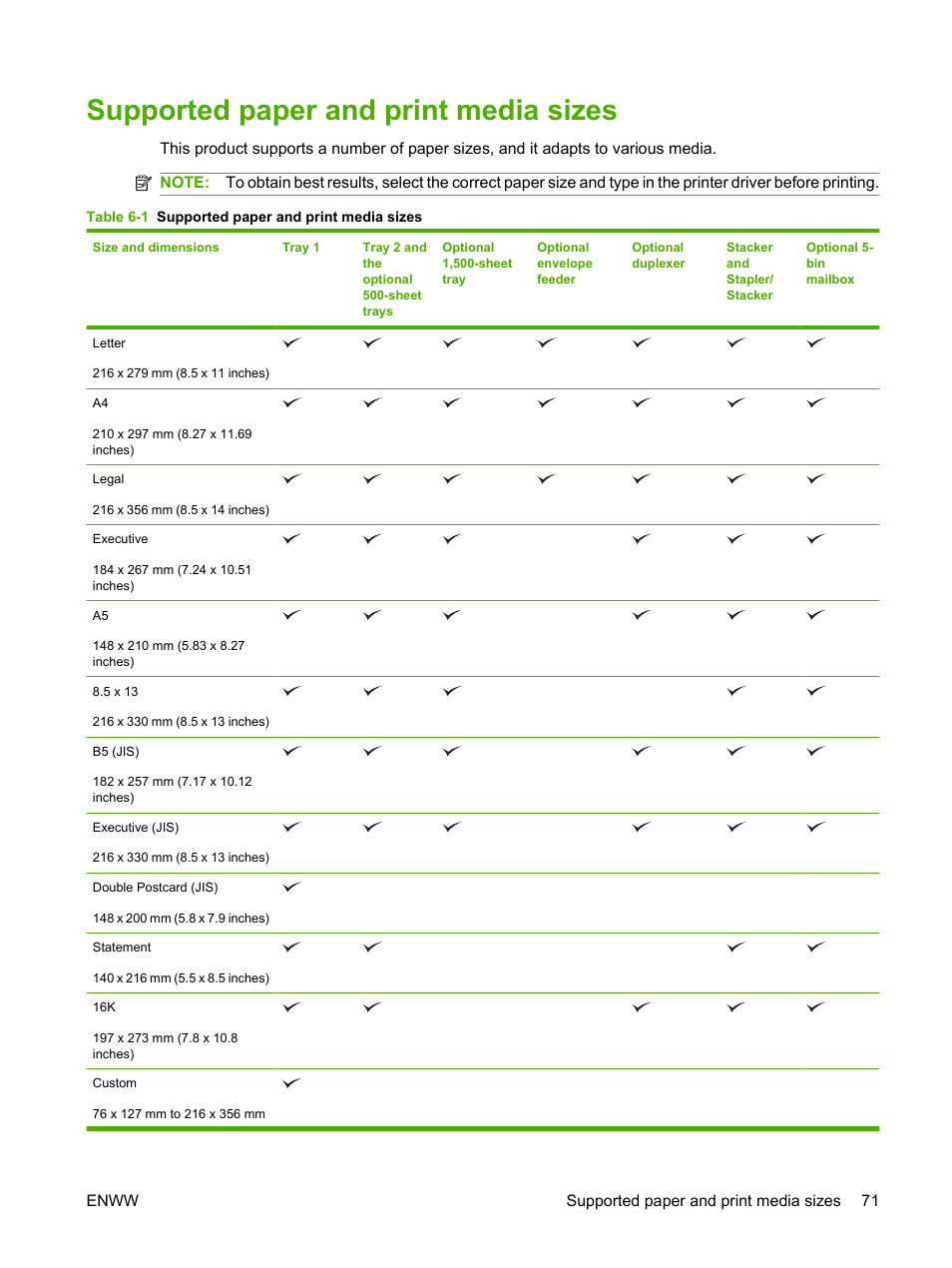 Supported paper and print media sizes | HP LaserJet P4015 Printer series User Manual | Page 83 / 246