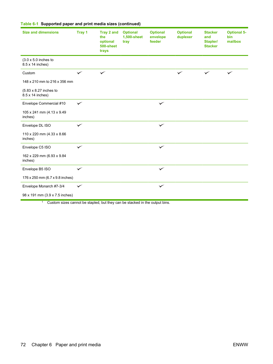 72 chapter 6 paper and print media enww | HP LaserJet P4015 Printer series User Manual | Page 84 / 246