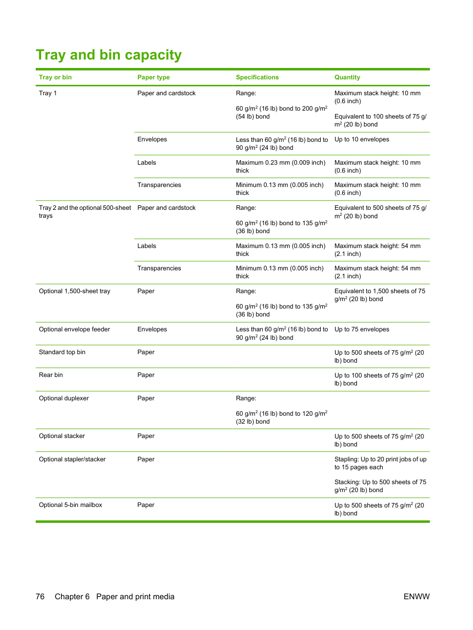 Tray and bin capacity, 76 chapter 6 paper and print media enww | HP LaserJet P4015 Printer series User Manual | Page 88 / 246