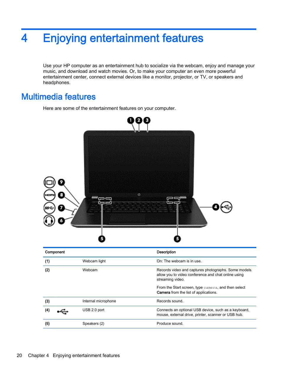 Enjoying entertainment features, Multimedia features, 4 enjoying entertainment features | 4enjoying entertainment features | HP Pavilion 17-e129nr TouchSmart Notebook PC User Manual | Page 30 / 81