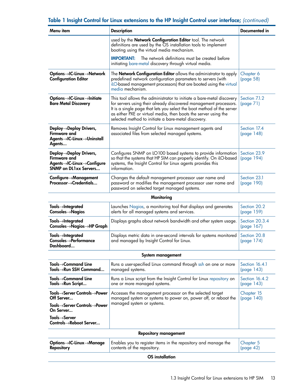 HP Insight Control Software for Linux User Manual | Page 13 / 272