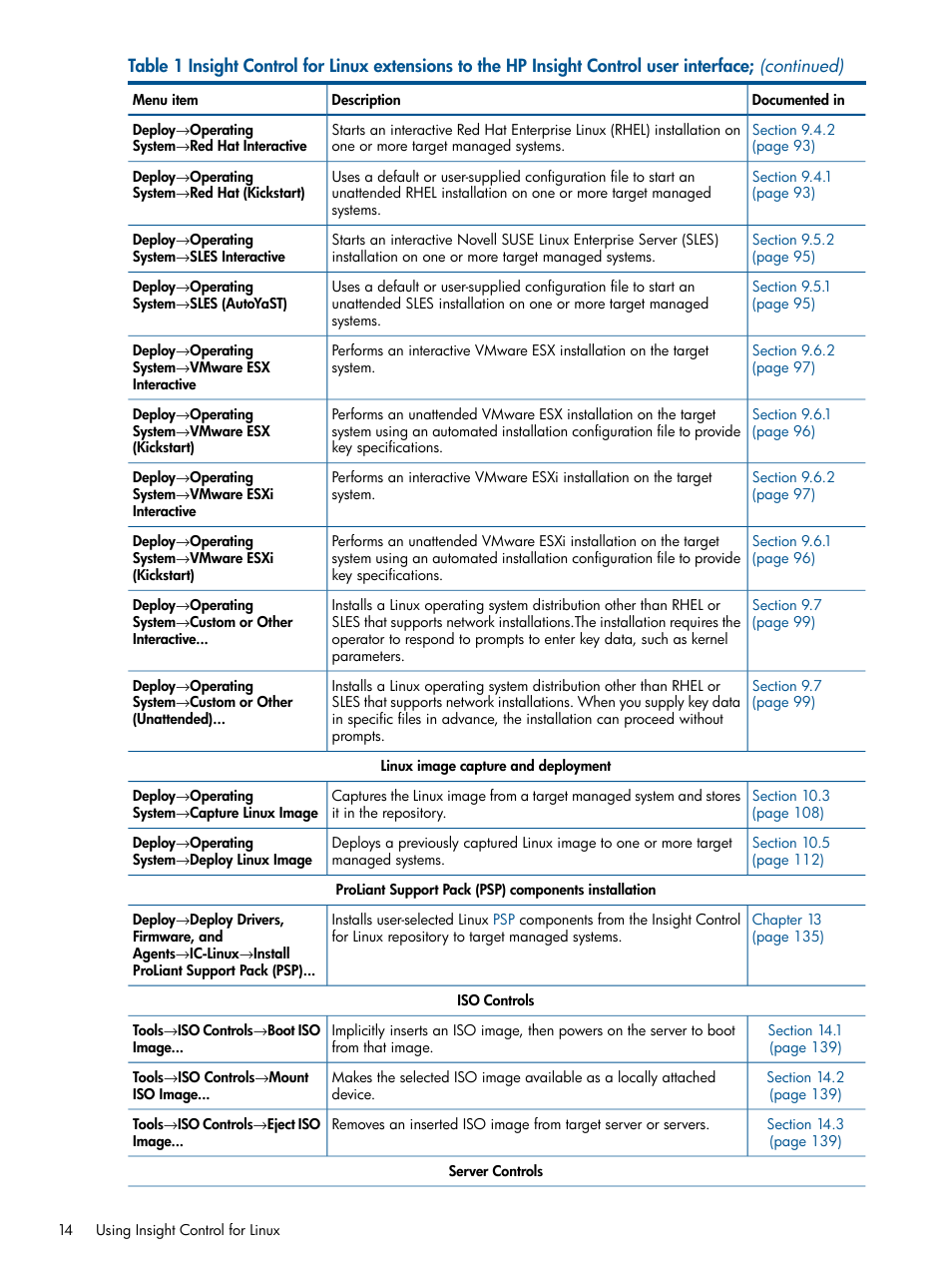 HP Insight Control Software for Linux User Manual | Page 14 / 272