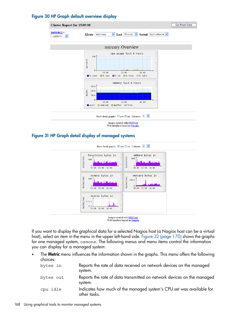 HP Insight Control Software for Linux User Manual | Page 168 / 272