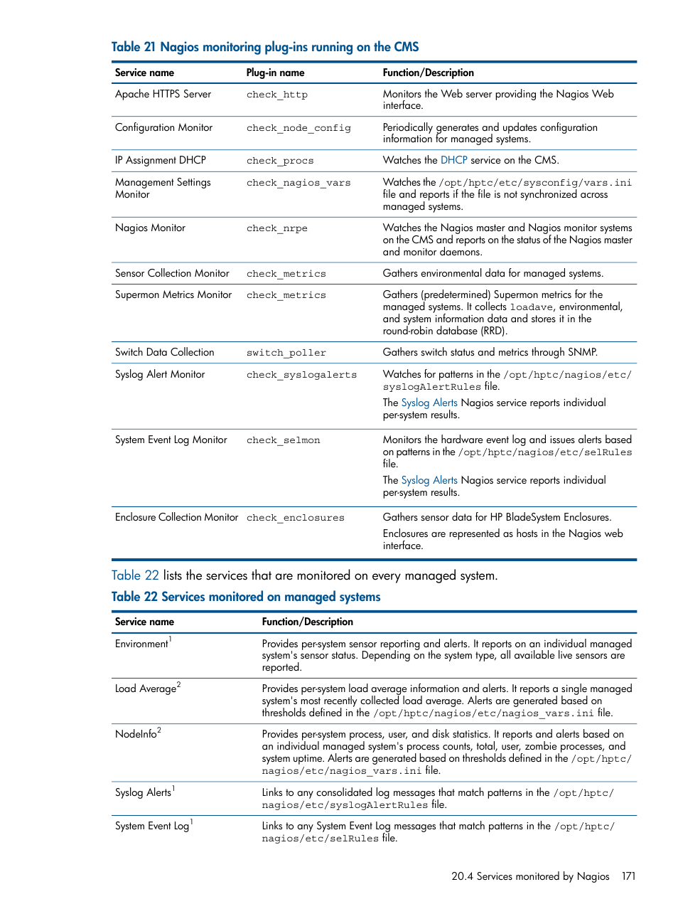 Table 21 | HP Insight Control Software for Linux User Manual | Page 171 / 272