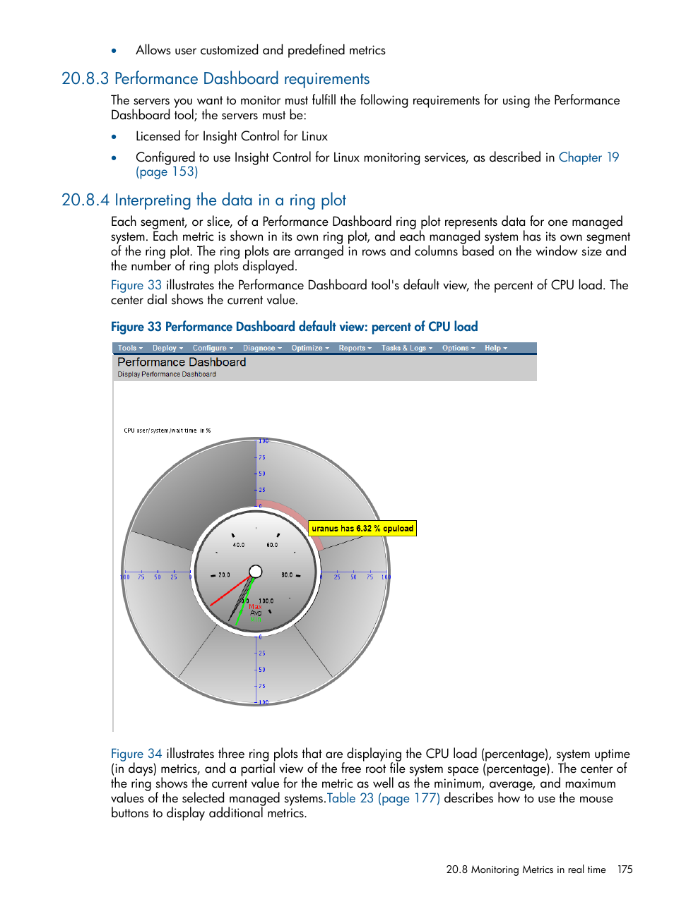 3 performance dashboard requirements, 4 interpreting the data in a ring plot | HP Insight Control Software for Linux User Manual | Page 175 / 272