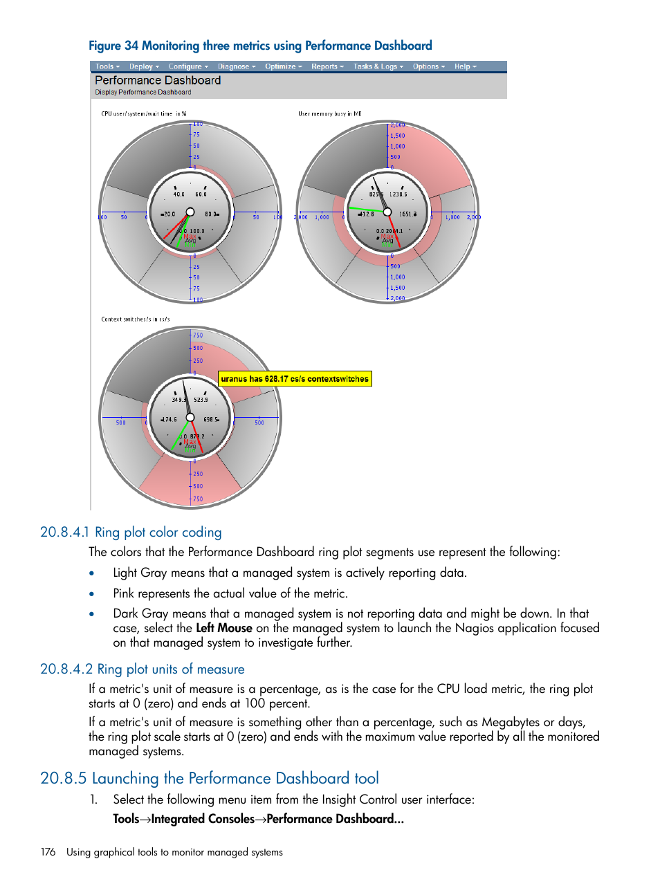 1 ring plot color coding, 2 ring plot units of measure, 5 launching the performance dashboard tool | Figure 34 | HP Insight Control Software for Linux User Manual | Page 176 / 272