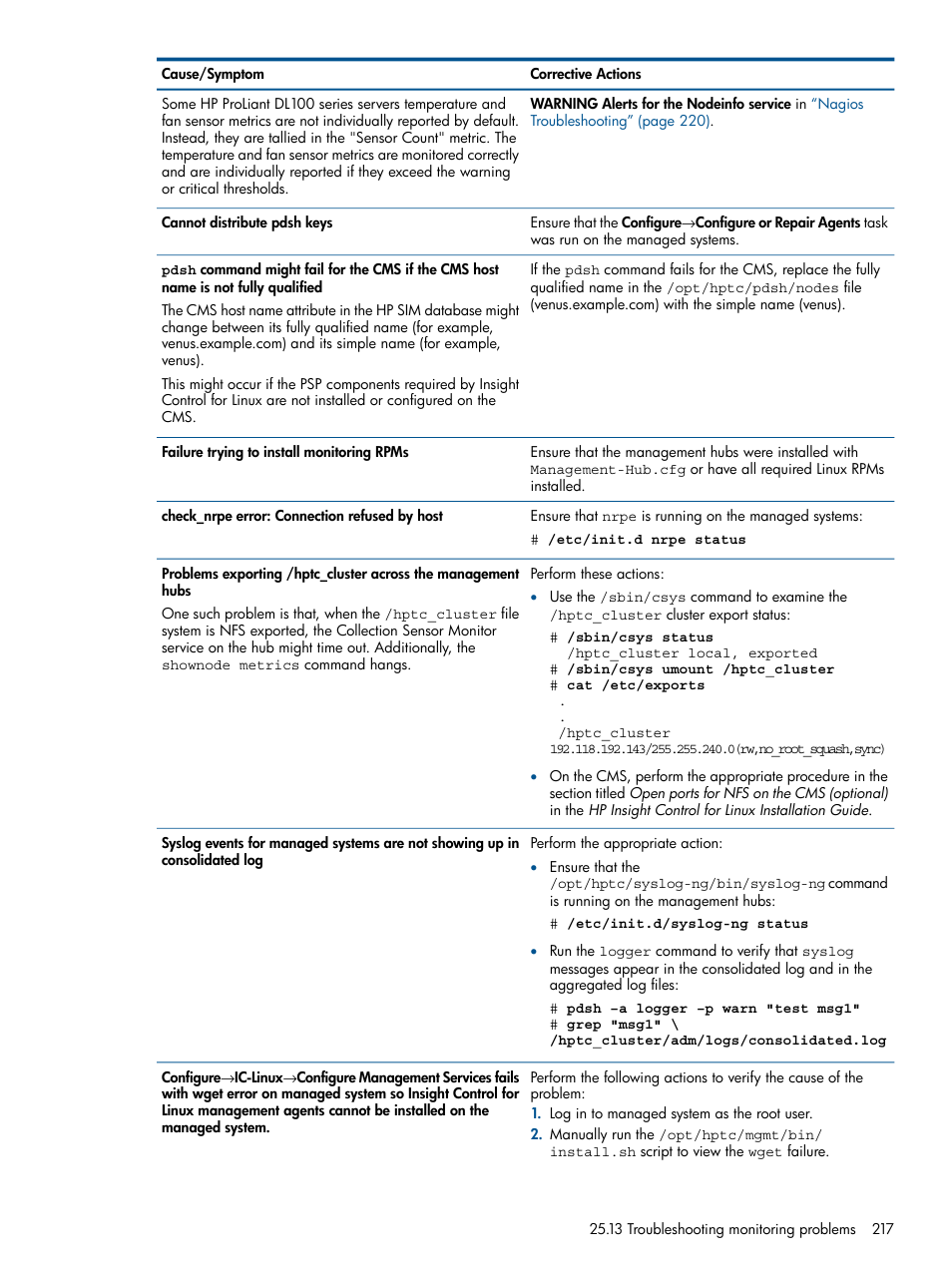 HP Insight Control Software for Linux User Manual | Page 217 / 272