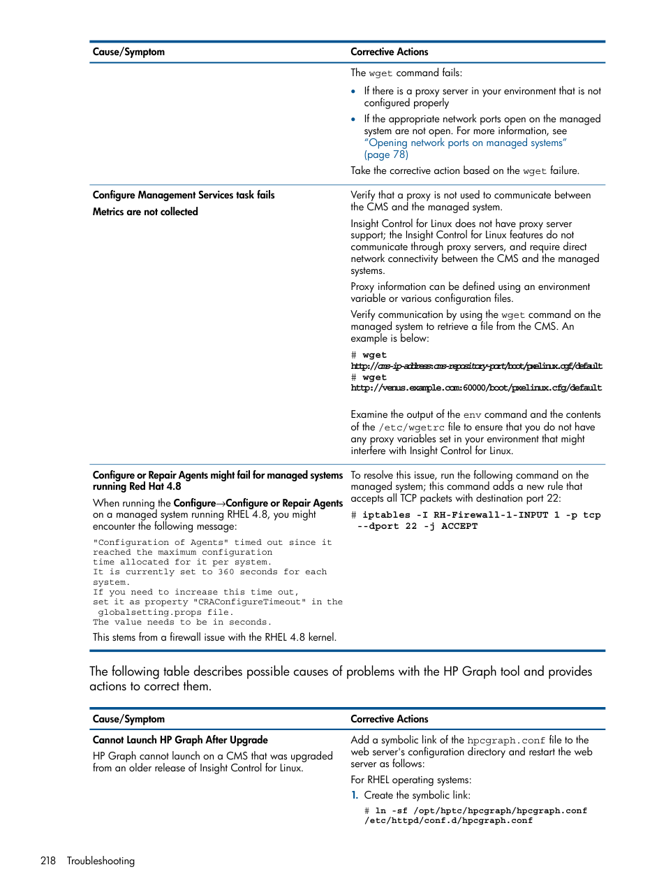 HP Insight Control Software for Linux User Manual | Page 218 / 272