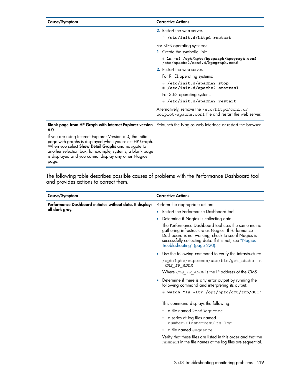 HP Insight Control Software for Linux User Manual | Page 219 / 272