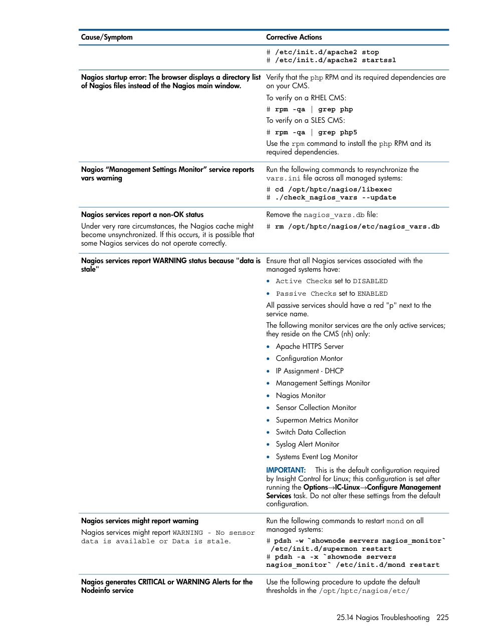 HP Insight Control Software for Linux User Manual | Page 225 / 272