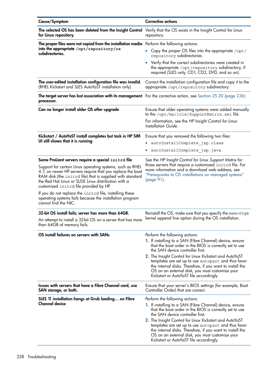 HP Insight Control Software for Linux User Manual | Page 228 / 272