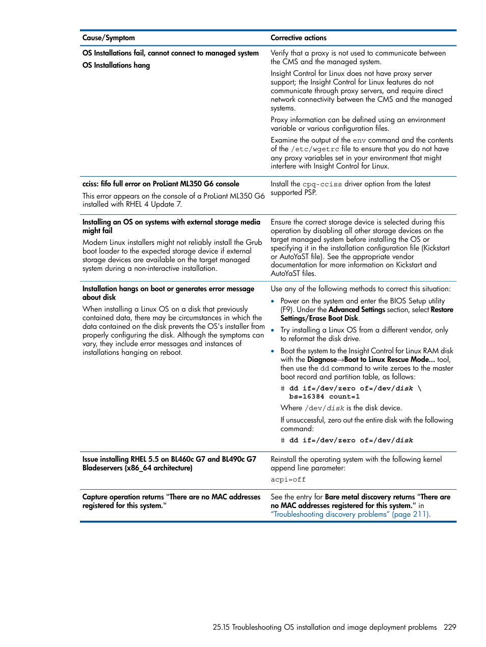 HP Insight Control Software for Linux User Manual | Page 229 / 272