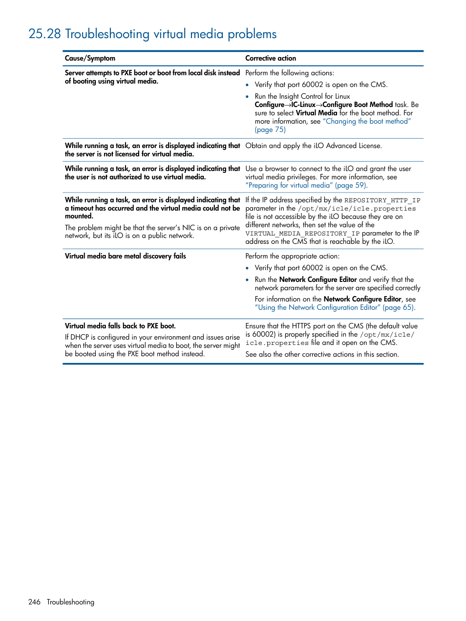 28 troubleshooting virtual media problems | HP Insight Control Software for Linux User Manual | Page 246 / 272