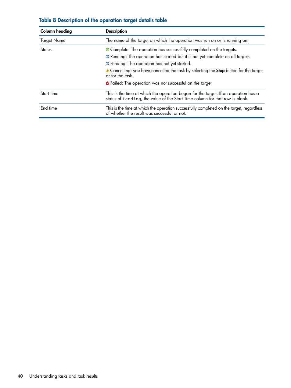 Table 8 | HP Insight Control Software for Linux User Manual | Page 40 / 272