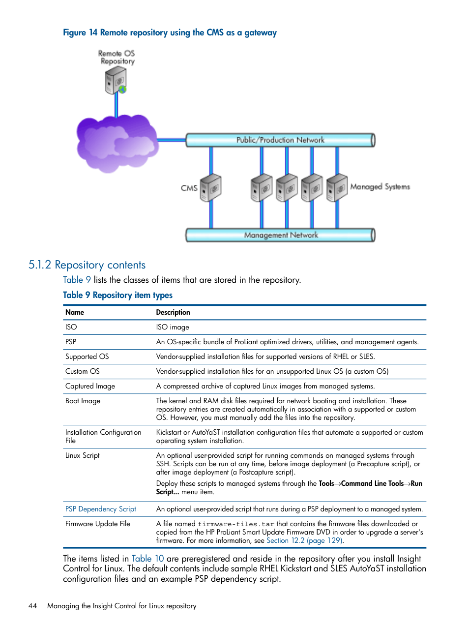 2 repository contents, Figure 14 | HP Insight Control Software for Linux User Manual | Page 44 / 272