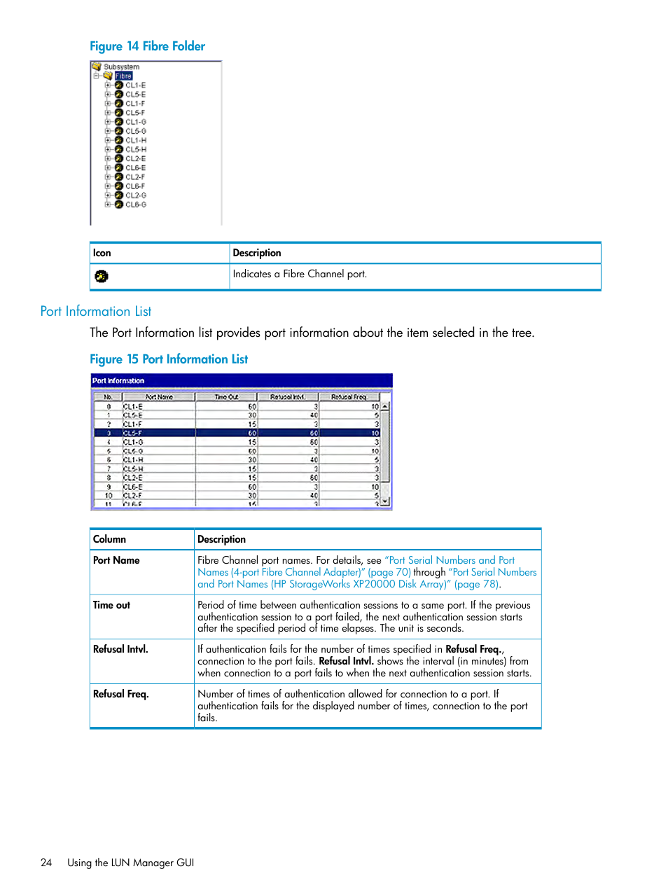 Port information list | HP StorageWorks XP Remote Web Console Software User Manual | Page 24 / 112