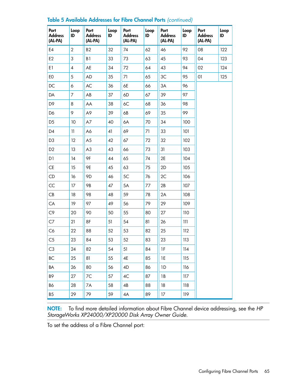 HP StorageWorks XP Remote Web Console Software User Manual | Page 65 / 112