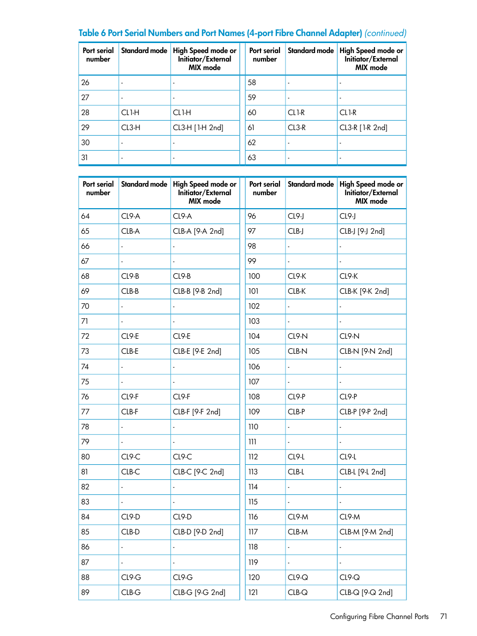 HP StorageWorks XP Remote Web Console Software User Manual | Page 71 / 112