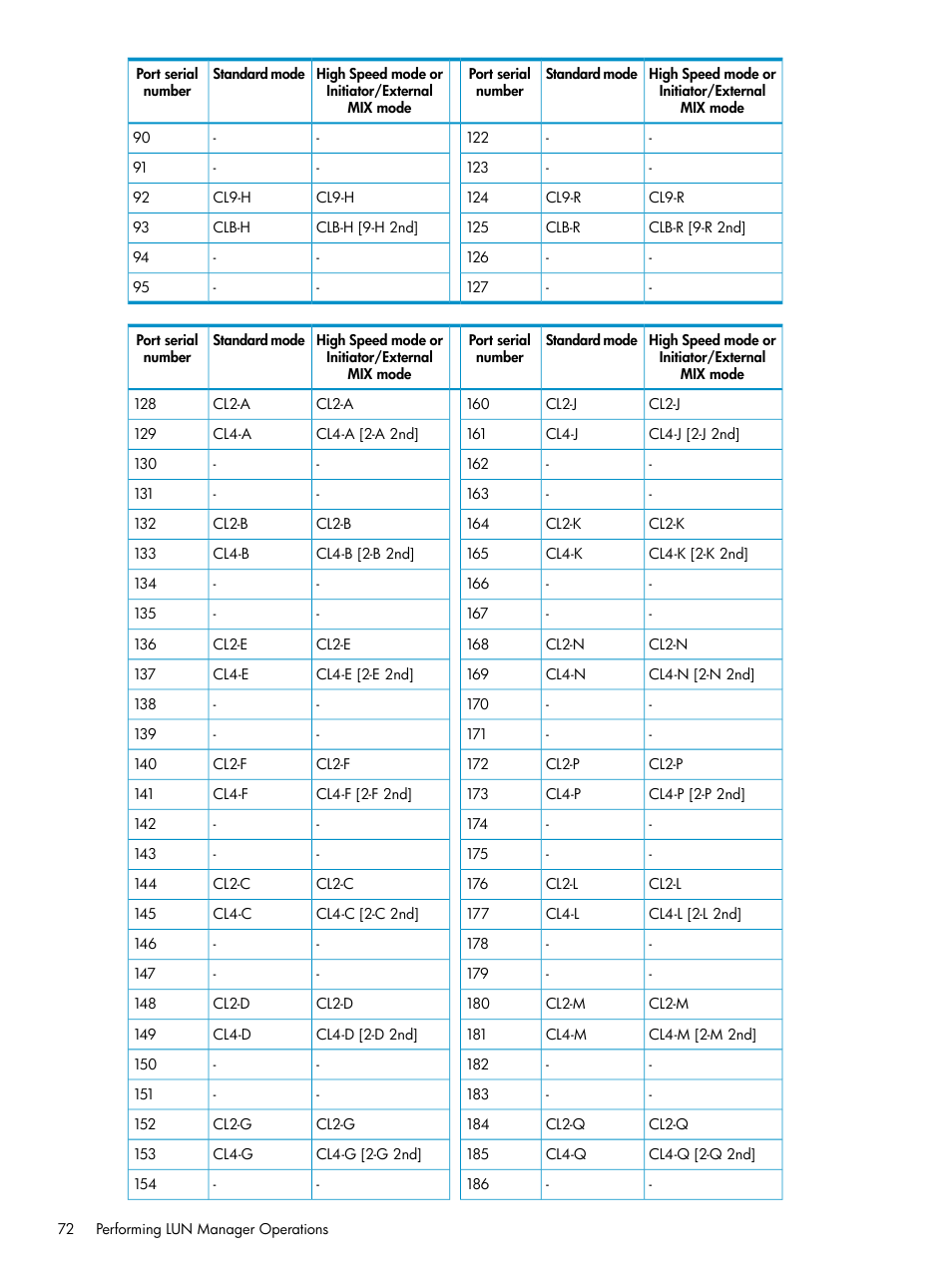 HP StorageWorks XP Remote Web Console Software User Manual | Page 72 / 112