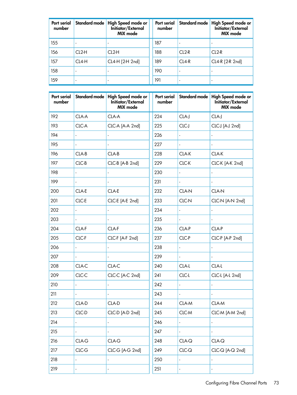 HP StorageWorks XP Remote Web Console Software User Manual | Page 73 / 112