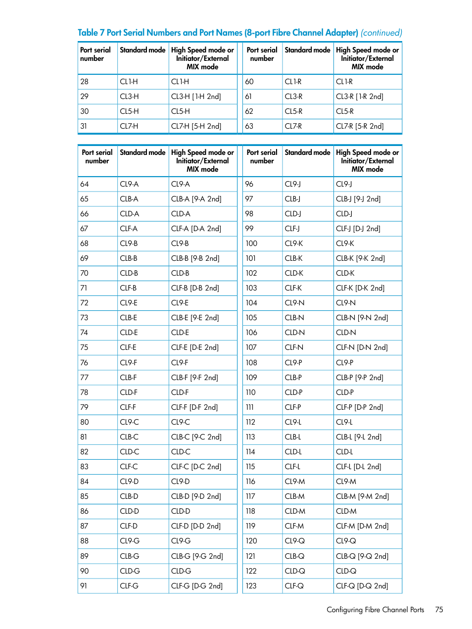 HP StorageWorks XP Remote Web Console Software User Manual | Page 75 / 112