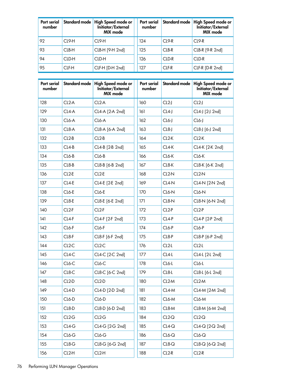 HP StorageWorks XP Remote Web Console Software User Manual | Page 76 / 112