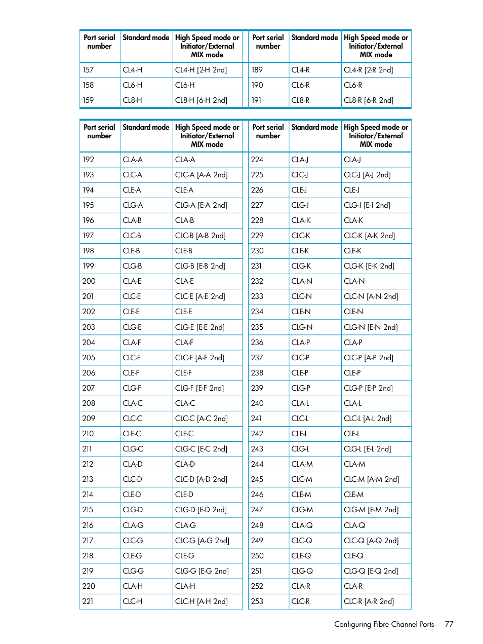 HP StorageWorks XP Remote Web Console Software User Manual | Page 77 / 112