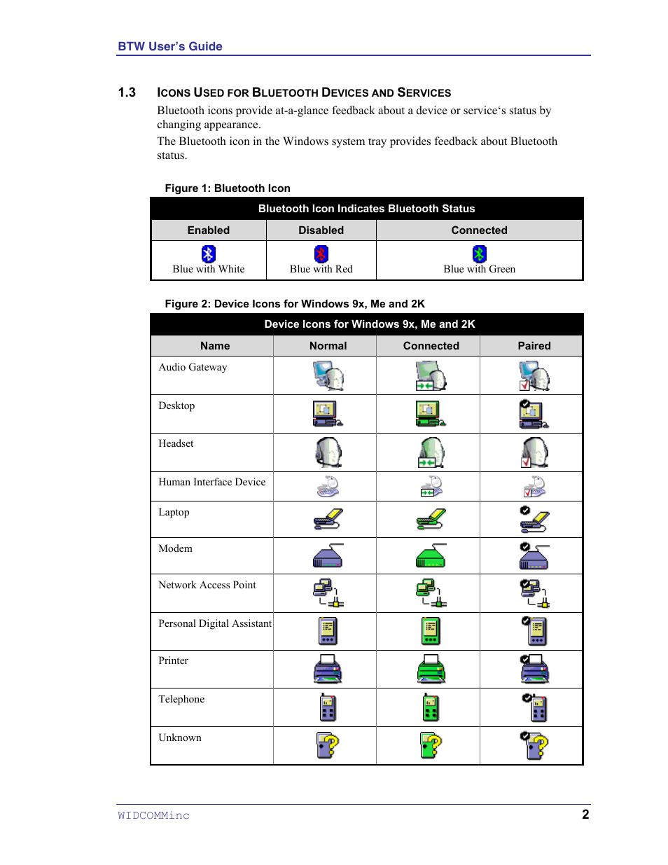 Icons used for bluetooth devices and services, Figure 1: bluetooth icon, Figure 2: device icons for windows 9x, me and 2k | HP Pavilion zt3017WM Notebook PC User Manual | Page 6 / 40