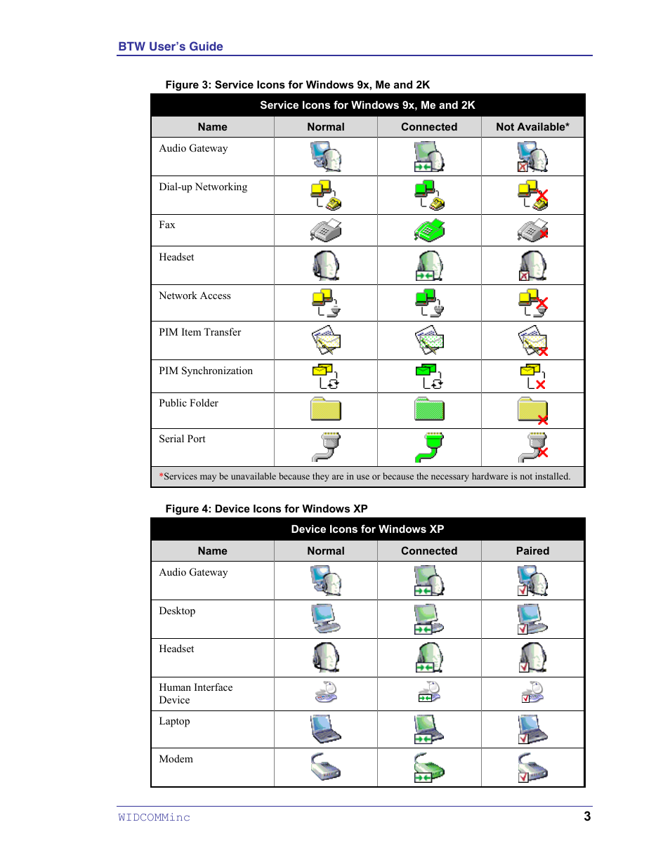 Figure 3: service icons for windows 9x, me and 2k, Figure 4: device icons for windows xp | HP Pavilion zt3017WM Notebook PC User Manual | Page 7 / 40